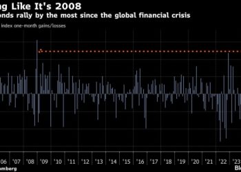 Global Bonds Surge