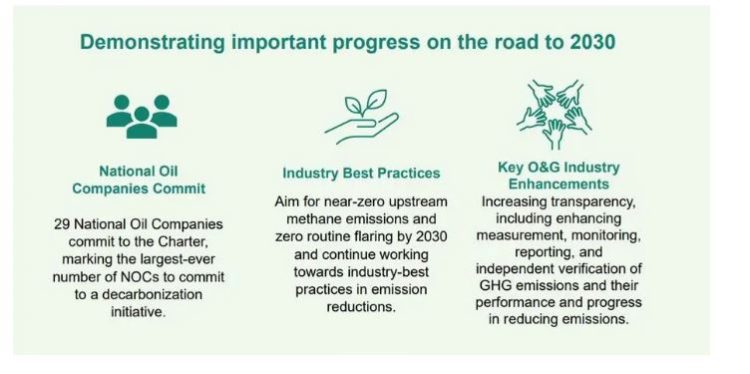 Oil & Gas Decarbonization Charter launched to accelerate climate action