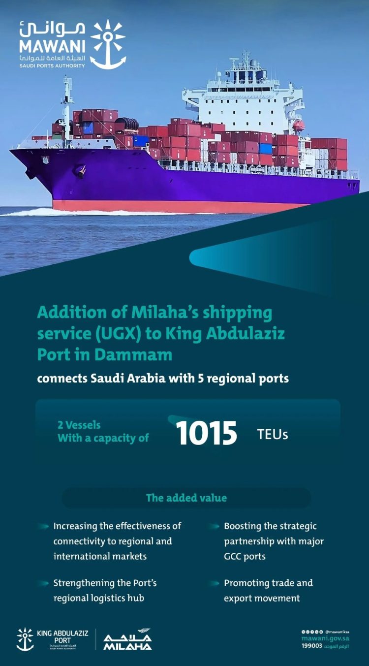 Mawani UGX Service by Milaha Added to Connect Saudi Arabia to GCC Ports