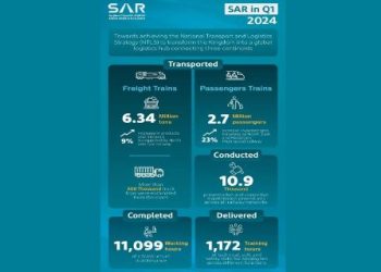 SAR Sees 23% Increase in Passengers in Q1 of 2024