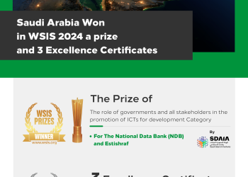 المملكة تفوز بجوائز القمة العالمية لمجتمع المعلومات WSIS 2024 copy