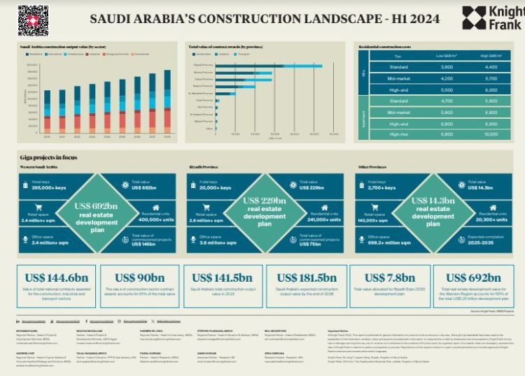 Construction