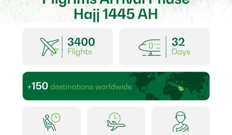 Saudia concludes first phase of the Hajj season 1445AH