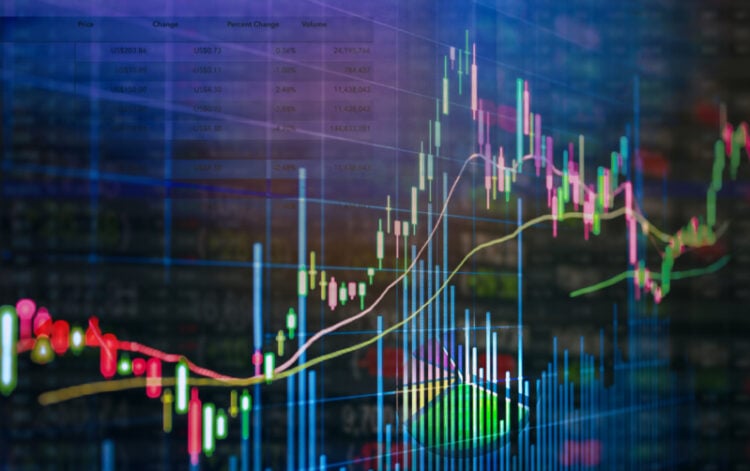 Combination of  stock market chart graphs and financial graphs